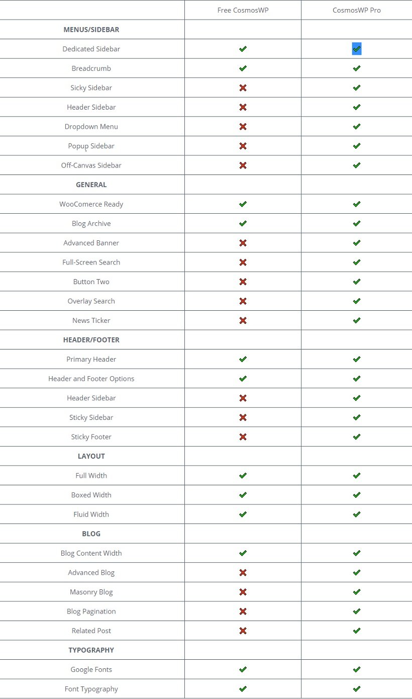 cosmoswp-free-vs-pro.