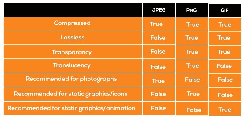 image format table
